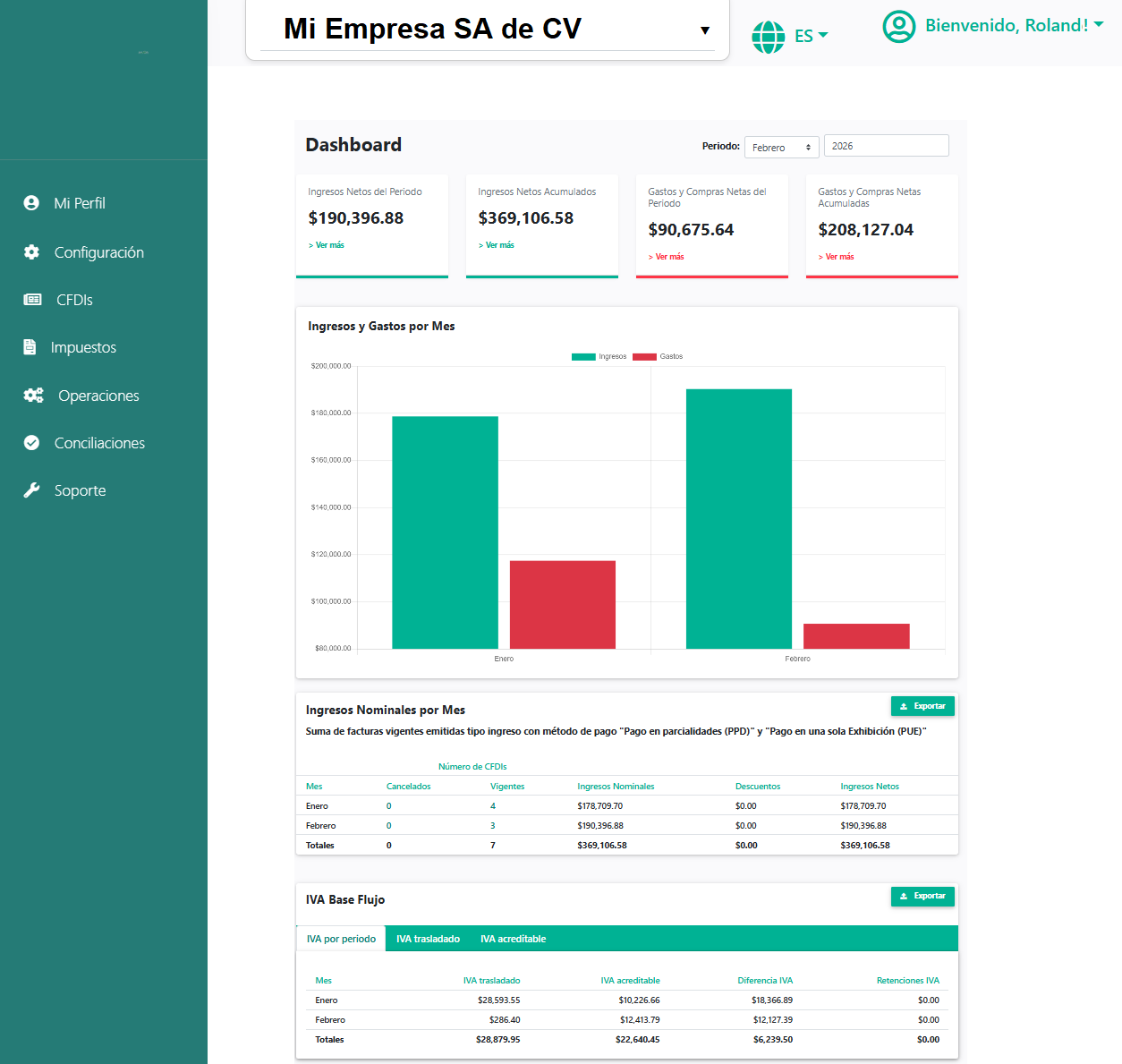 Dashboard de Portal Fiscal